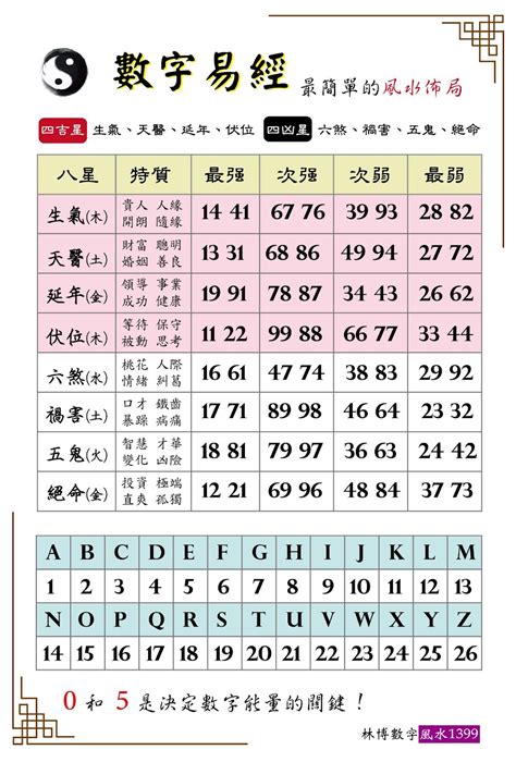 易經 絕命|數字易經對照表，手機、車牌尾數看吉凶！